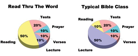 Graphic Comparison